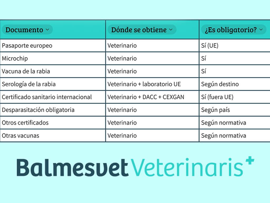 balmesvet